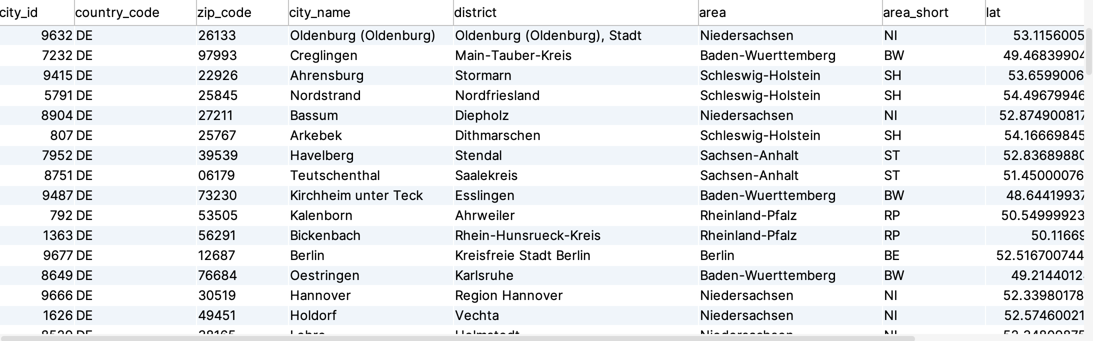 DIM_COUNTRY.csv