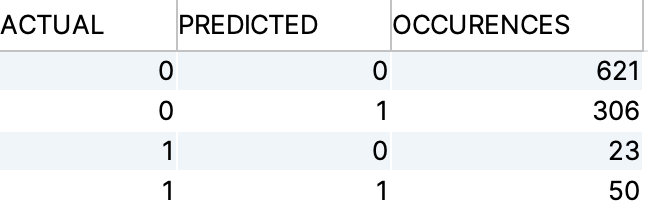 Confusion Matrix